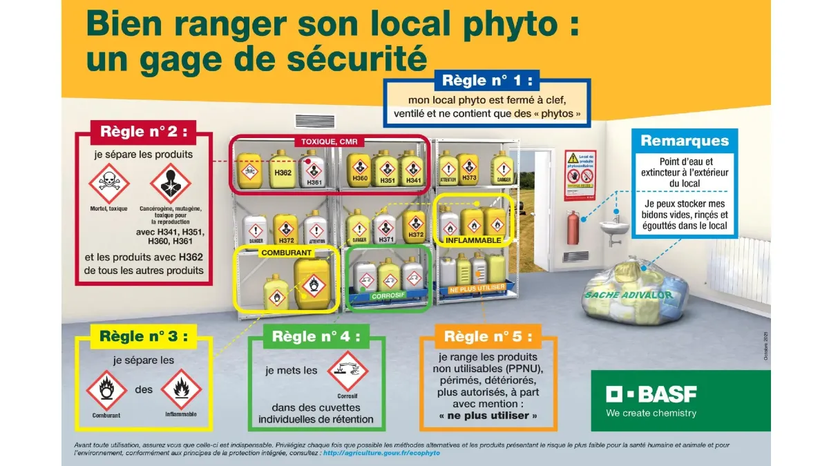 stocker les produits phytosanitaires en toute sécurité