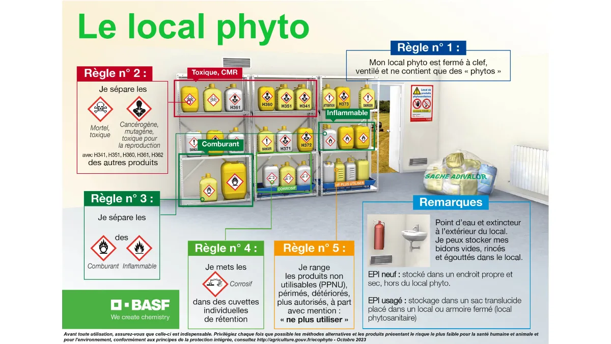 Ranger son local phyto