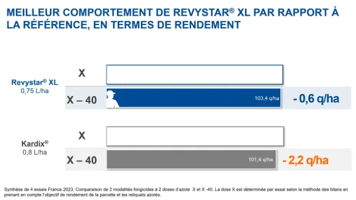 association revysol xemium basf