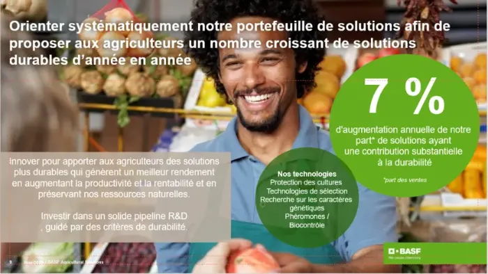un portefeuille de solutions durables