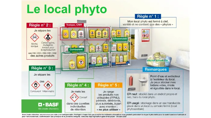 Ranger son local phyto