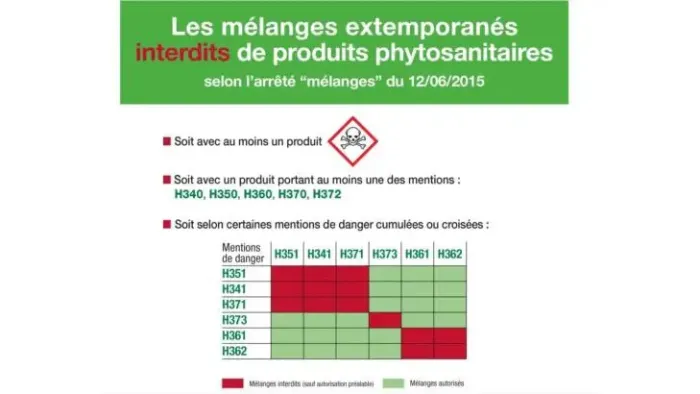 melanges extemporanés interdits